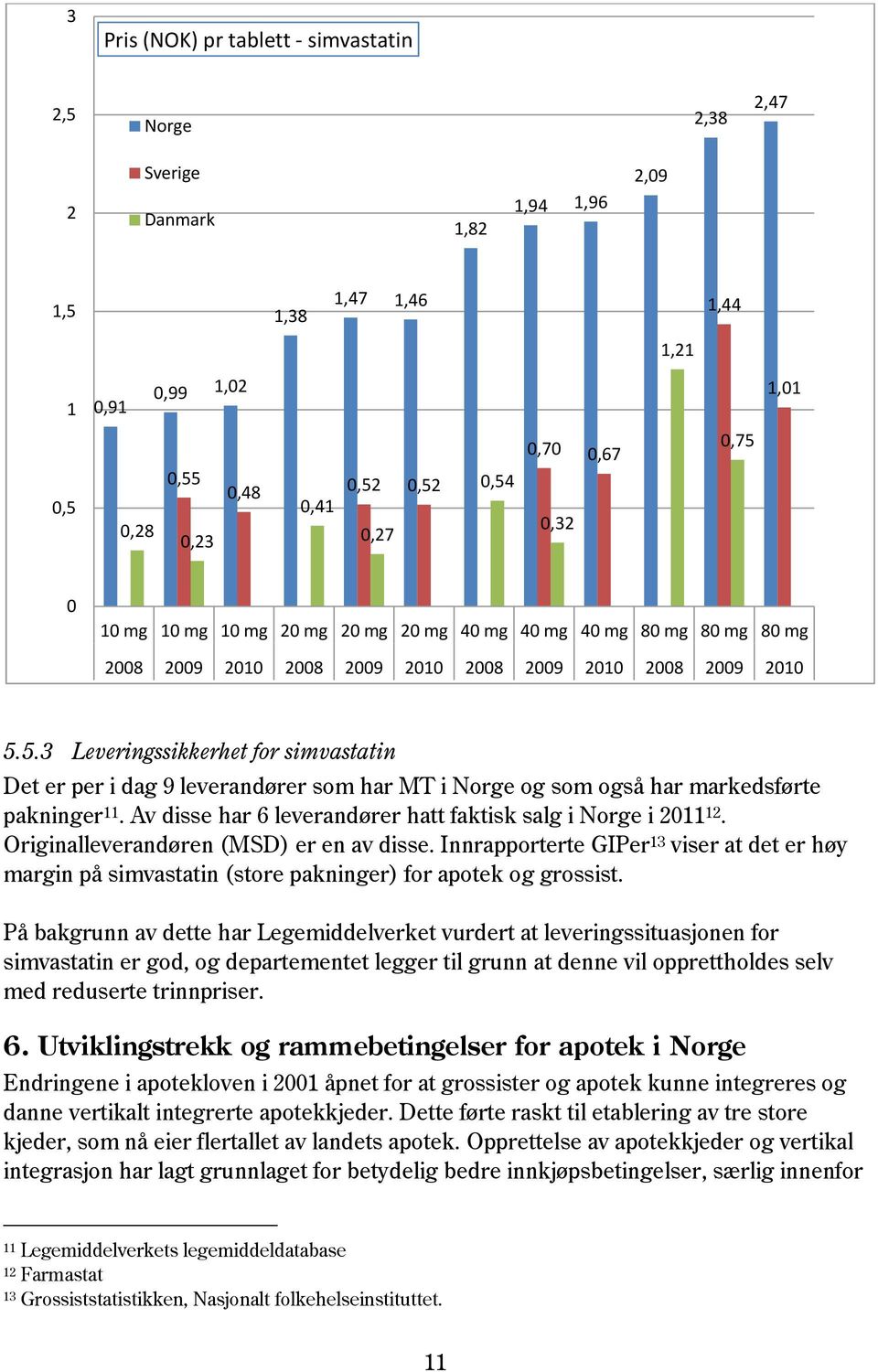 Av disse har 6 leverandører hatt faktisk salg i Norge i 2011 12. Originalleverandøren (MSD) er en av disse.