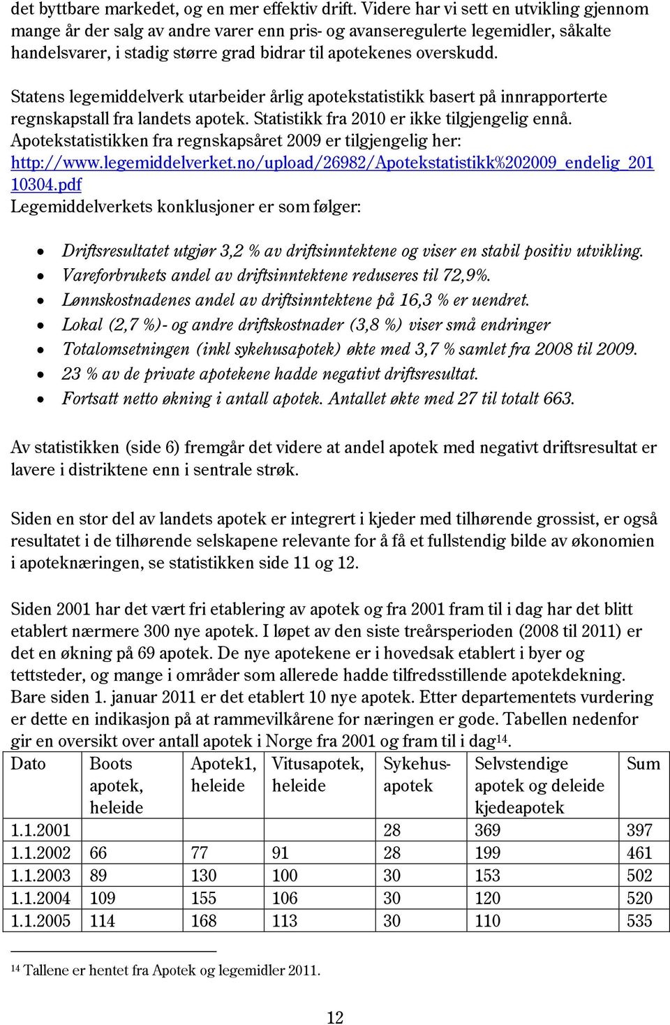 Statens legemiddelverk utarbeider årlig apotekstatistikk basert på innrapporterte regnskapstall fra landets apotek. Statistikk fra 2010 er ikke tilgjengelig ennå.