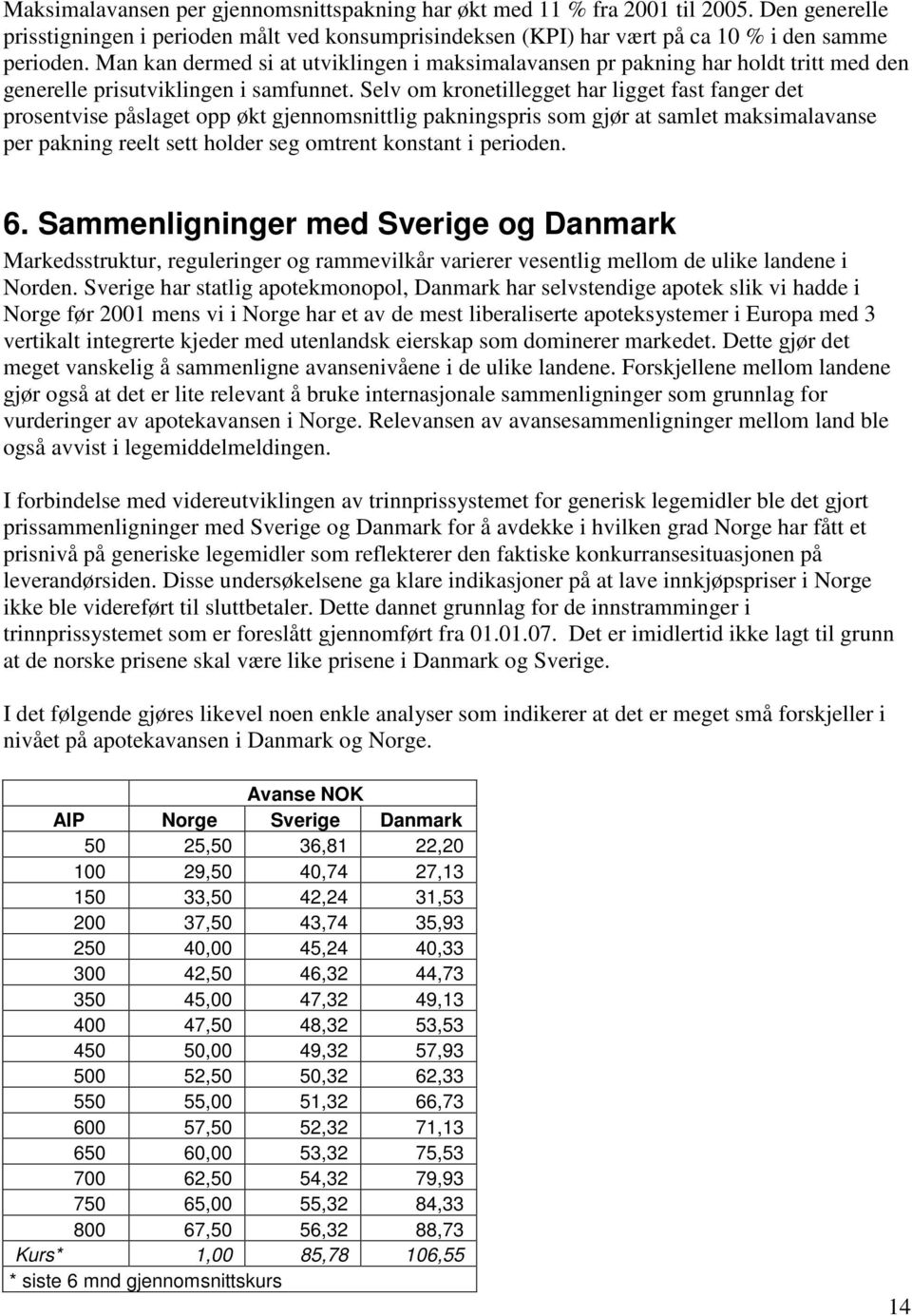 Selv om kronetillegget har ligget fast fanger det prosentvise påslaget opp økt gjennomsnittlig pakningspris som gjør at samlet maksimalavanse per pakning reelt sett holder seg omtrent konstant i