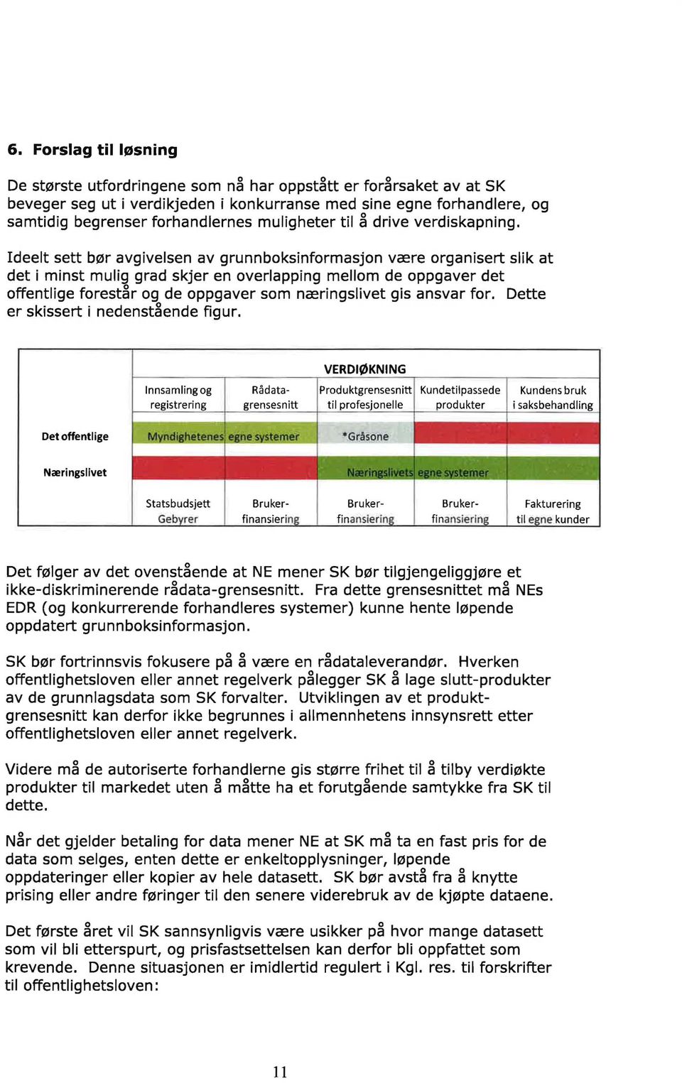 Ideelt sett bør avgivelsen av grunnbksinfrmasjn være rganisert slik at det i minst mulig grad skjer en verlapping mellm de ppgaver det ffentlige frestår g de ppgaver sm næringslivet gis ansvar fr.