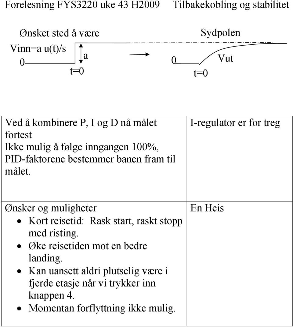 I-regultor er for treg Ønker og muligheter Kort reietid: Rk trt, rkt to med riting.