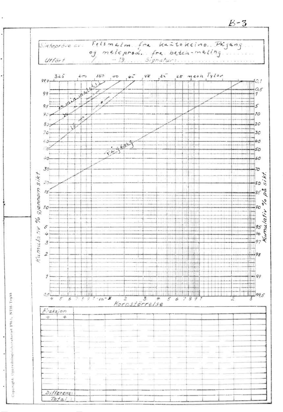 r -+ Zr 9g 99 93_ = 9L) 3z z tri) /6-0 6;- yg C t6- prwrt rylo, a1 1 /3