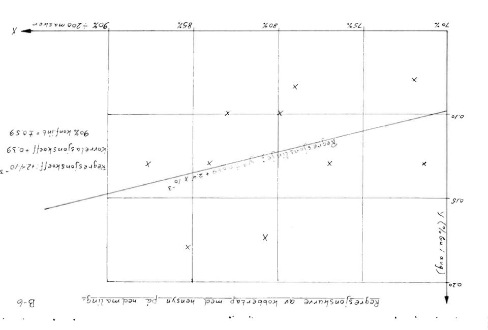 59 Re/Msjons koeff :42/7/0-3 X -3 4/5 X X 0.