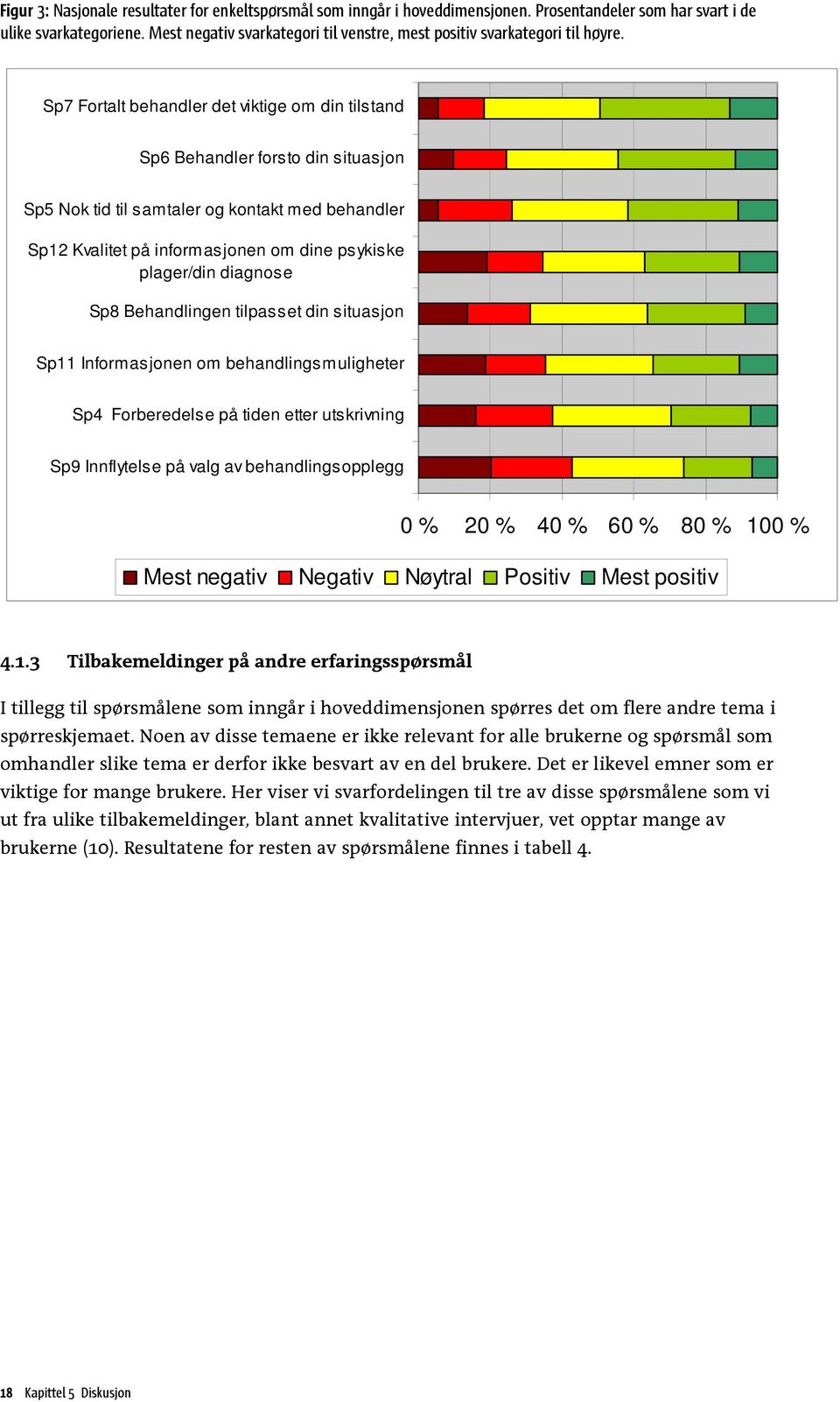 Sp7 Fortalt behandler det viktige om din tilstand Sp6 Behandler forsto din situasjon Sp5 Nok tid til samtaler og kontakt med behandler Sp12 Kvalitet på informasjonen om dine psykiske plager/din