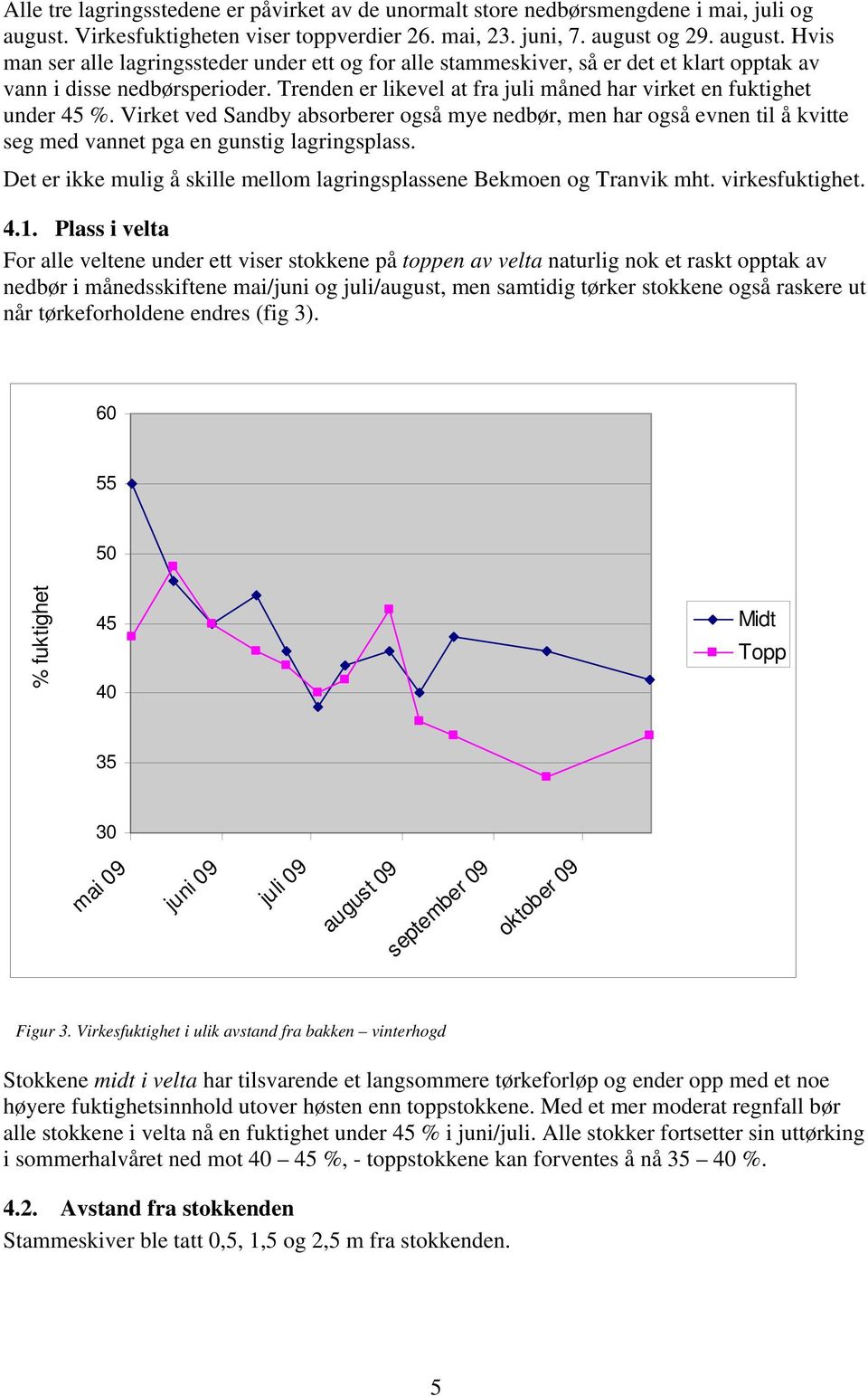 Trenden er likevel at fra juli måned har virket en fuktighet under 45 %. Virket ved Sandby absorberer også mye nedbør, men har også evnen til å kvitte seg med vannet pga en gunstig lagringsplass.