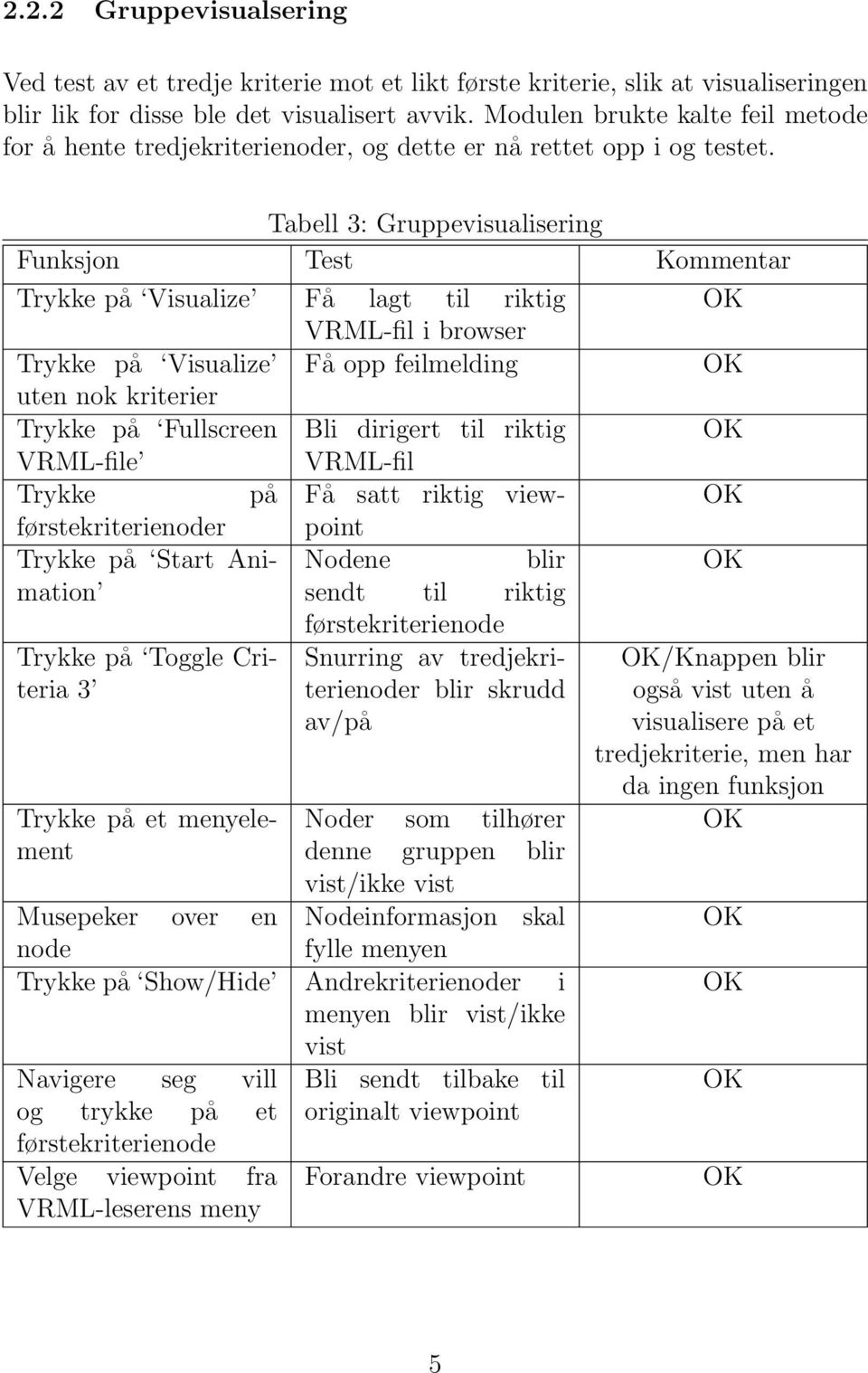 Tabell 3: Gruppevisualisering i browser Trykke på Visualize Få opp feilmelding uten nok kriterier e Trykke på Få satt riktig viewpoint førstekriterienoder Trykke på Start Animation Nodene blir sendt