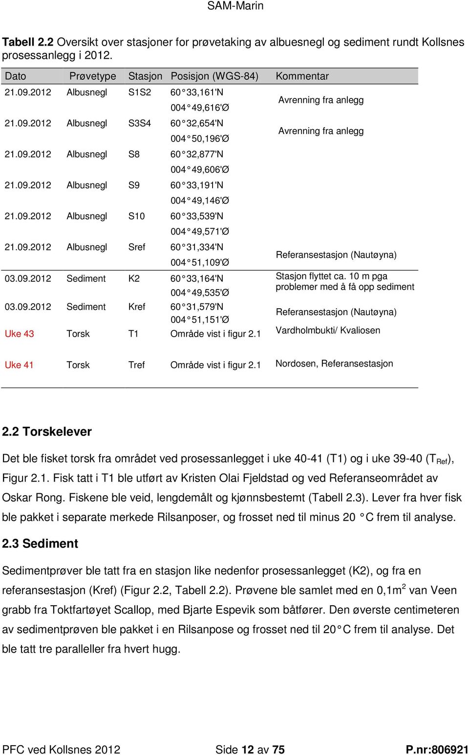 09.2012 Albusnegl Sref 60 31,334'N 004 51,109'Ø Avrenning fra anlegg Avrenning fra anlegg Referansestasjon (Nautøyn 03.09.2012 Sediment K2 60 33,164'N Stasjon flyttet ca.