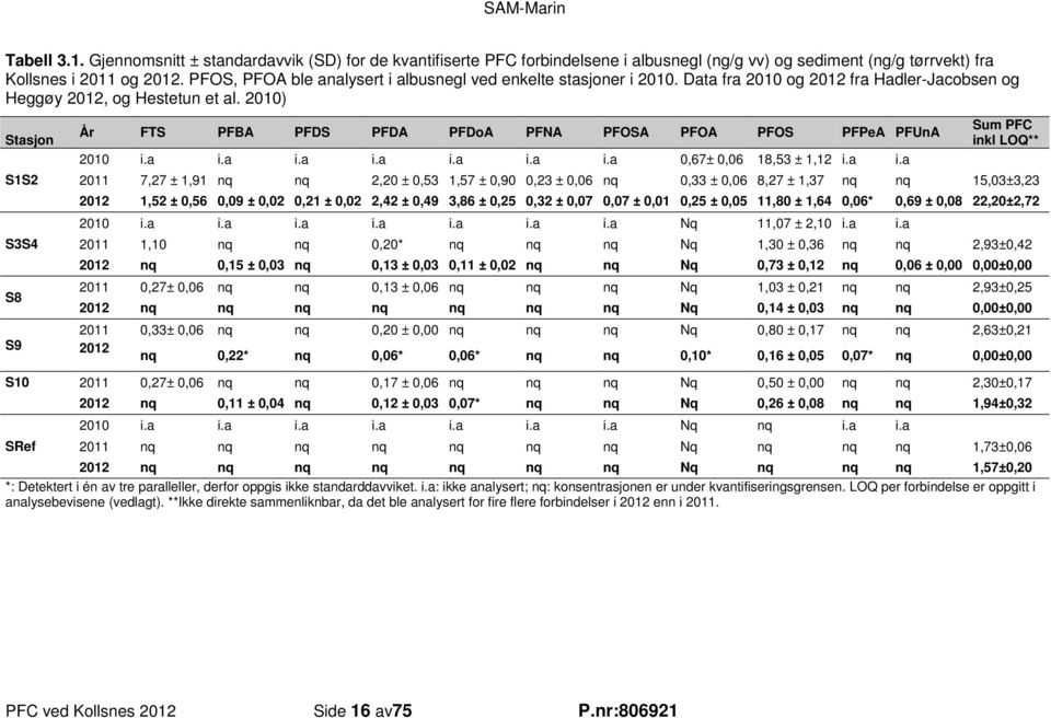 2010) Stasjon S1S2 S3S4 S8 S9 År FTS PFBA PFDS PFDA PFDoA PFNA PFOSA PFOA PFOS PFPeA PFUnA 2010 i.a i.