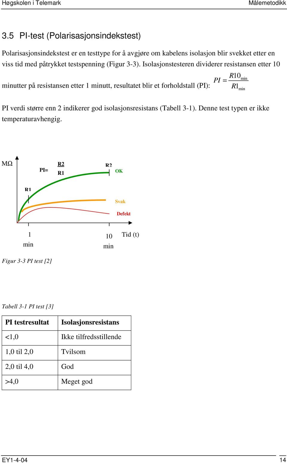 (Figur 3-3).