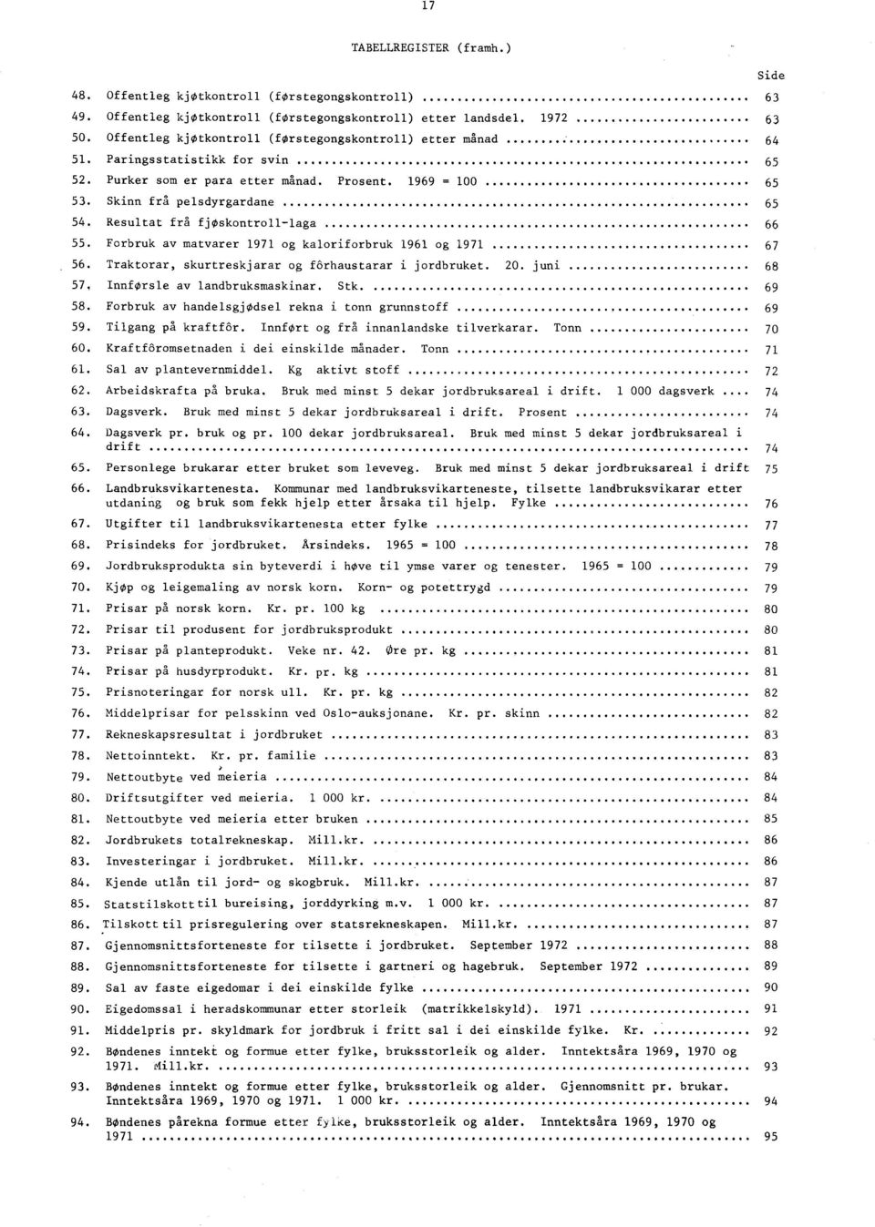 Resultat frå fjøskontrolllaga 66 55. Forbruk av matvarer 1971 og kaloriforbruk 1961 og 1971 67 56. Traktorar, skurtreskjarar og fôrhaustarar i jordbruket. 20.
