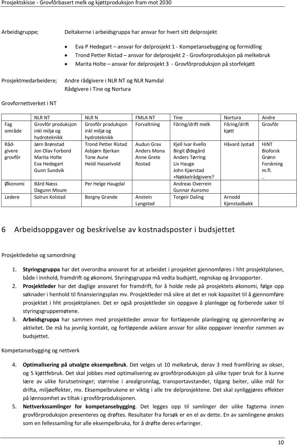 Grovfornettverket i NT Fag område Rådgivere grovfôr NLR NT NLR N FMLA NT Tine Nortura Andre Grovfôr produksjon Grovfôr produksjon Forvaltning Fôring/drift melk Fôring/drift Grovfôr inkl miljø og inkl