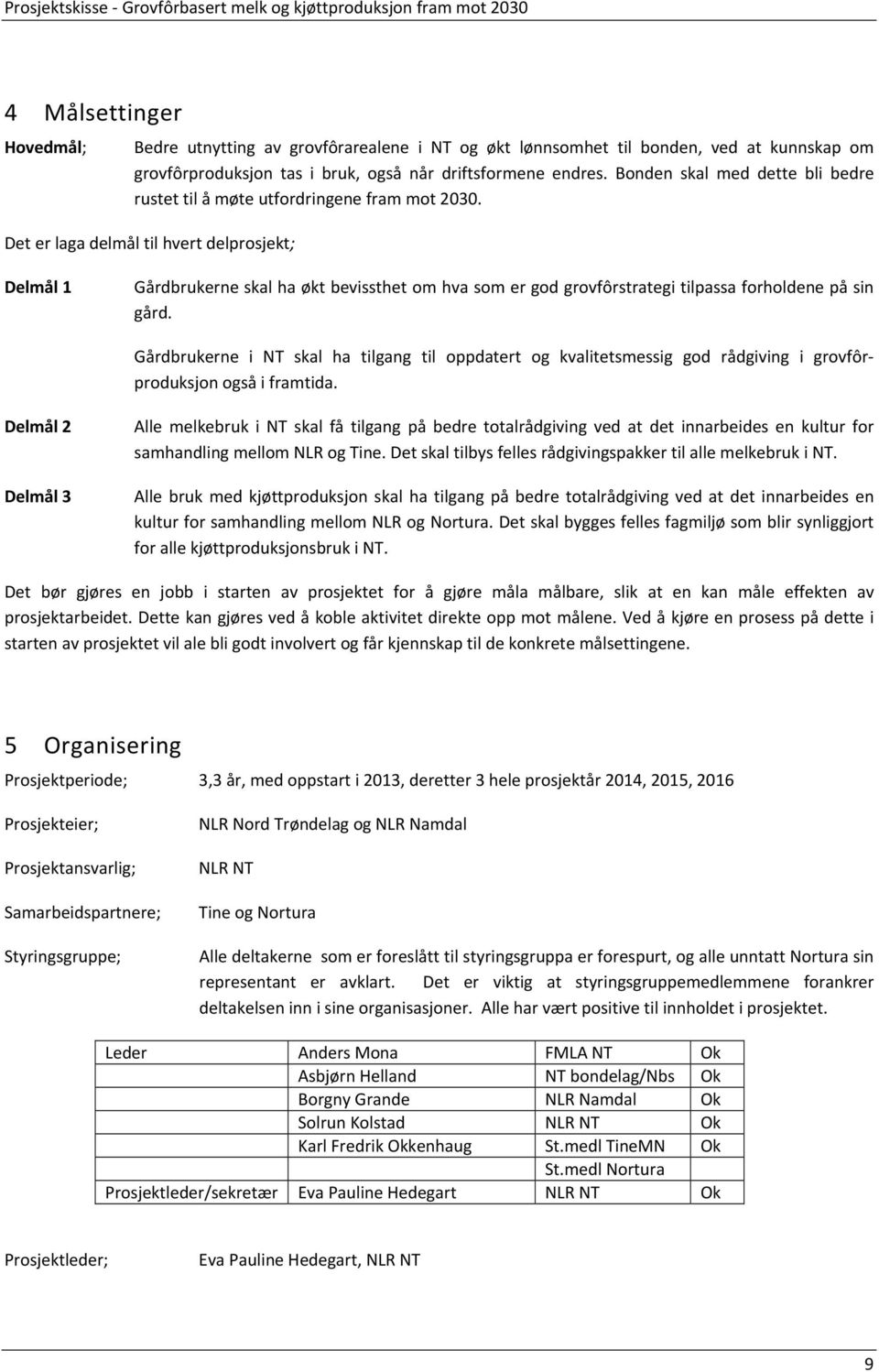 Det er laga delmål til hvert delprosjekt; Delmål 1 Gårdbrukerne skal ha økt bevissthet om hva som er god grovfôrstrategi tilpassa forholdene på sin gård.