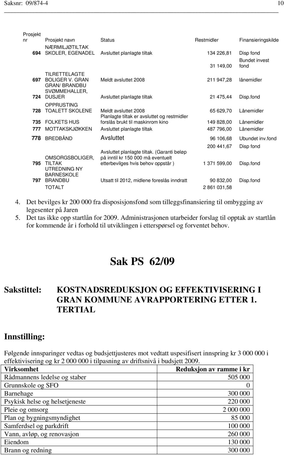 fond 728 OPPRUSTING TOALETT SKOLENE Meldt avsluttet 2008 65 629,70 Lånemidler Planlagte tiltak er avsluttet og restmidler 735 FOLKETS HUS forslås brukt til maskinrom kino 149 828,00 Lånemidler 777