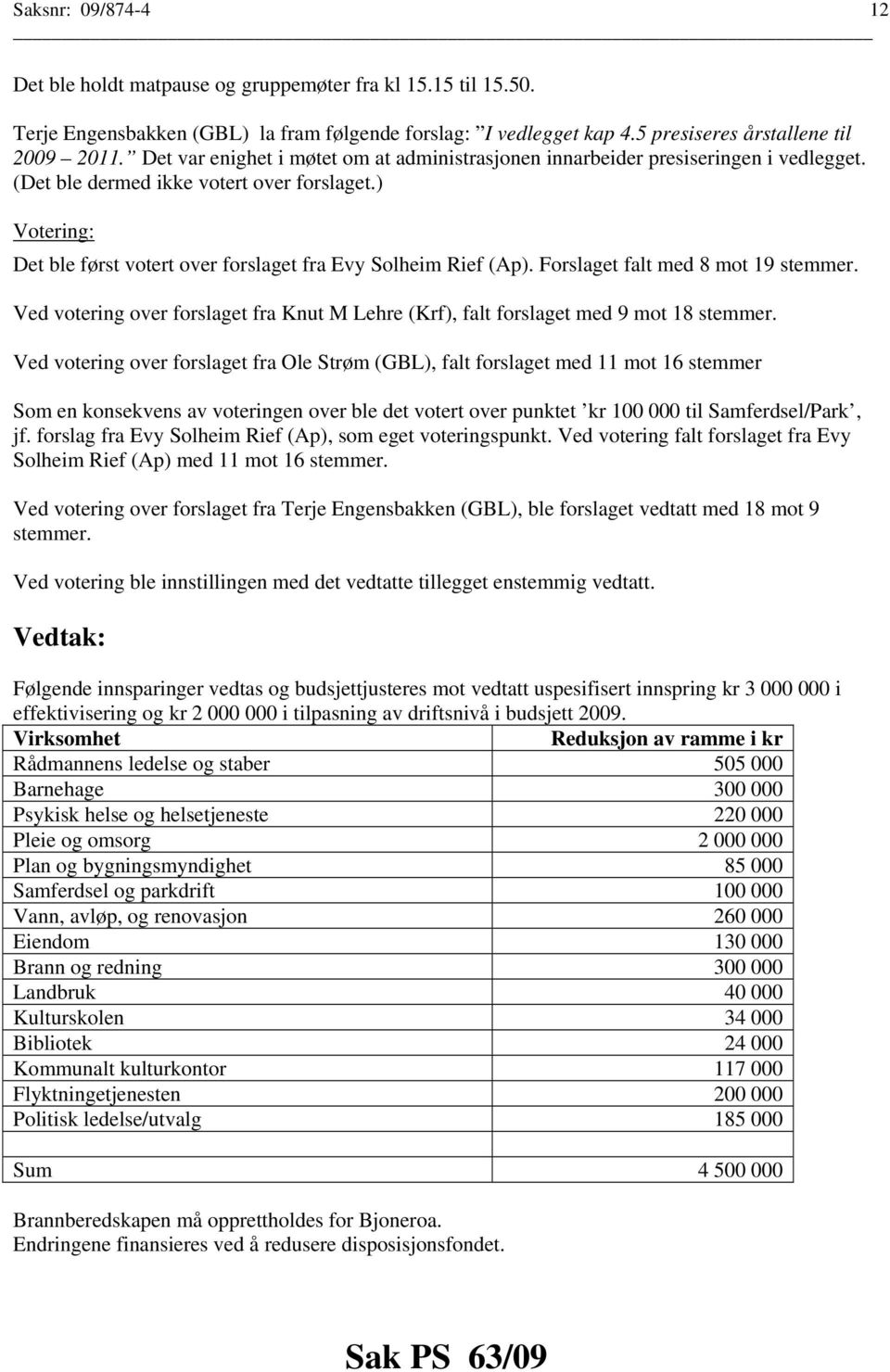 ) Votering: Det ble først votert over forslaget fra Evy Solheim Rief (Ap). Forslaget falt med 8 mot 19 stemmer. Ved votering over forslaget fra Knut M Lehre (Krf), falt forslaget med 9 mot 18 stemmer.