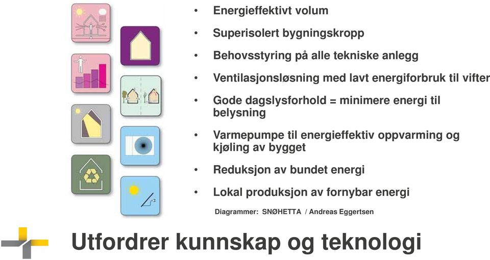 belysning Varmepumpe til energieffektiv oppvarming og kjøling av bygget Reduksjon av bundet