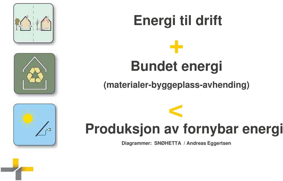 < Produksjon av fornybar energi