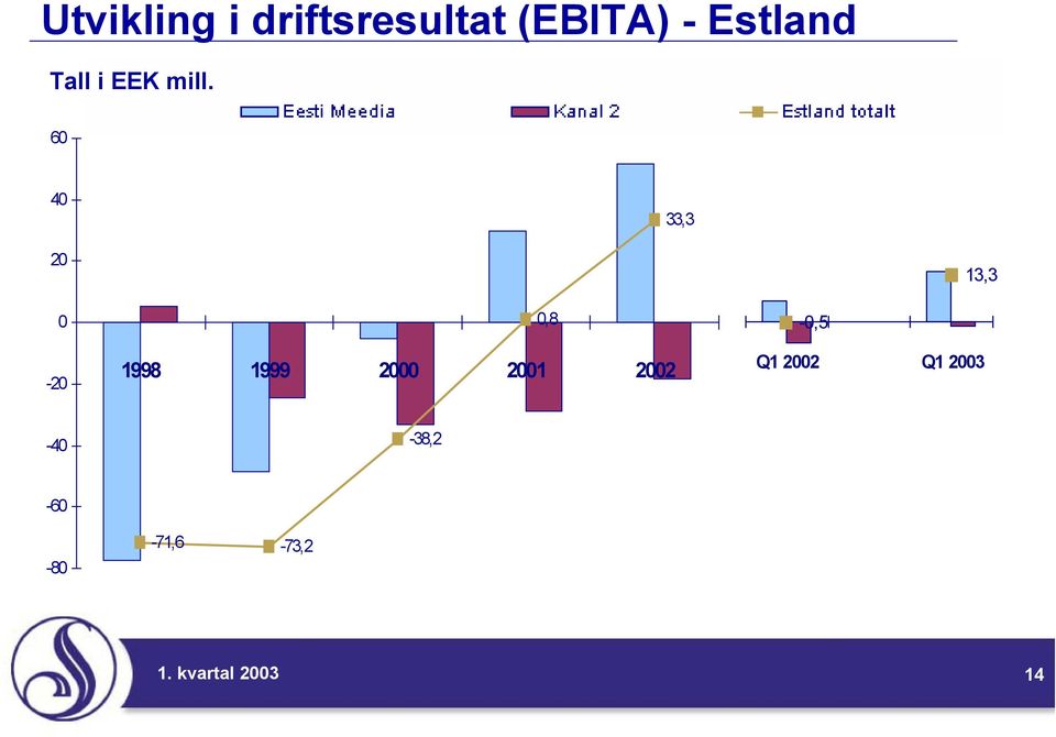 60 Eesti Meedia Kanal 2 Estland totalt Eesti Meedia