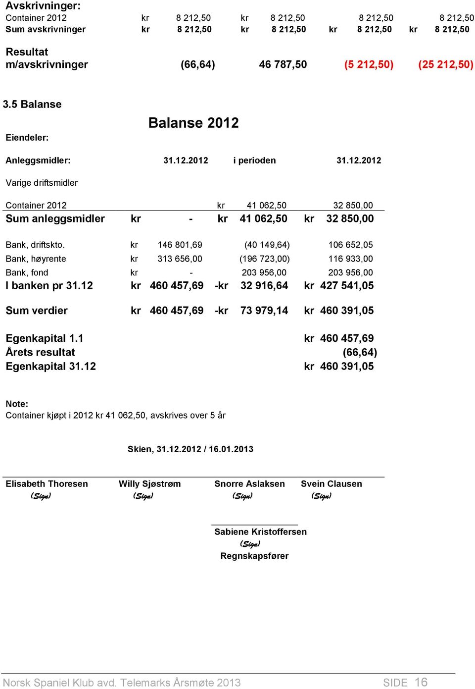 kr 146 801,69 (40 149,64) 106 652,05 Bank, høyrente kr 313 656,00 (196 723,00) 116 933,00 Bank, fond kr - 203 956,00 203 956,00 I banken pr 31.