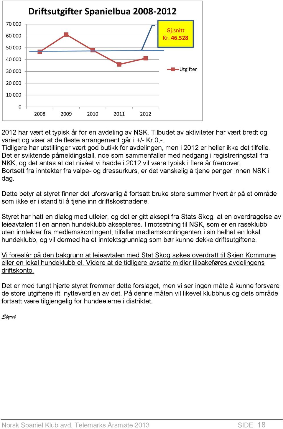 Det er sviktende påmeldingstall, noe som sammenfaller med nedgang i registreringstall fra NKK, og det antas at det nivået vi hadde i 2012 vil være typisk i flere år fremover.