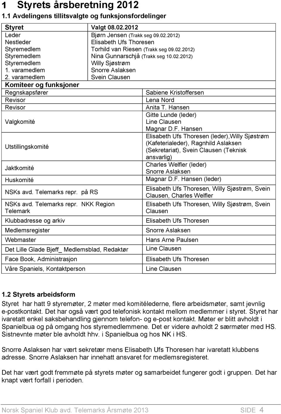 varamedlem Svein Clausen Komiteer og funksjoner Regnskapsfører Sabiene Kristoffersen Revisor Lena Nord Revisor Anita T. Hansen Gitte Lunde (leder) Valgkomité Line Clausen Magnar D.F.