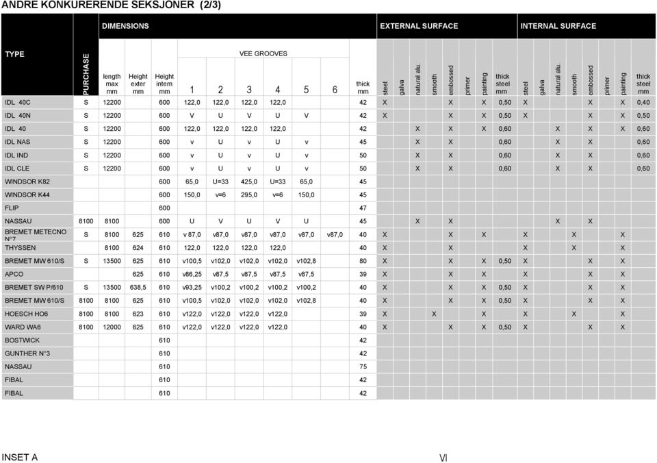 12200 600 v U v U v 50 X X 0,60 X X 0,60 IDL CLE S 12200 600 v U v U v 50 X X 0,60 X X 0,60 WINDSOR K82 600 65,0 U=33 425,0 U=33 65,0 45 WINDSOR K44 600 150,0 v=6 295,0 v=6 150,0 45 FLIP 600 47