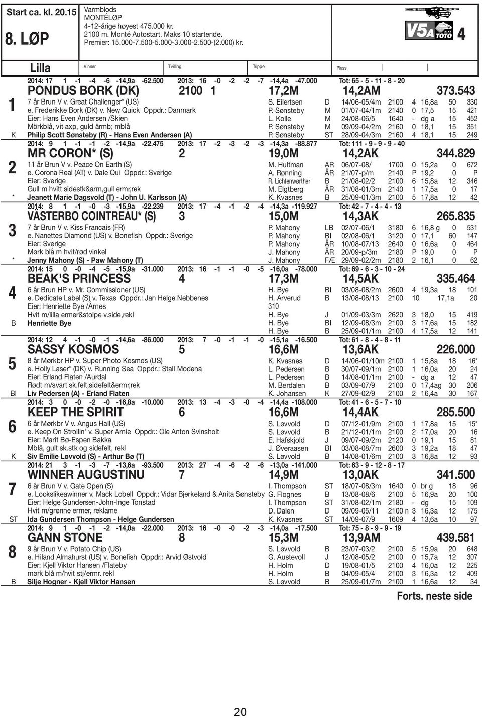 Great Challenger* (US) e. Frederikke Bork (D) v. New Quick Oppdr.: Danmark Eier: Hans Even Andersen /Skien Mörkblå, vit axp, guld ärmb; mblå Philip Scott Sønsteby (R) - Hans Even Andersen (A) S.