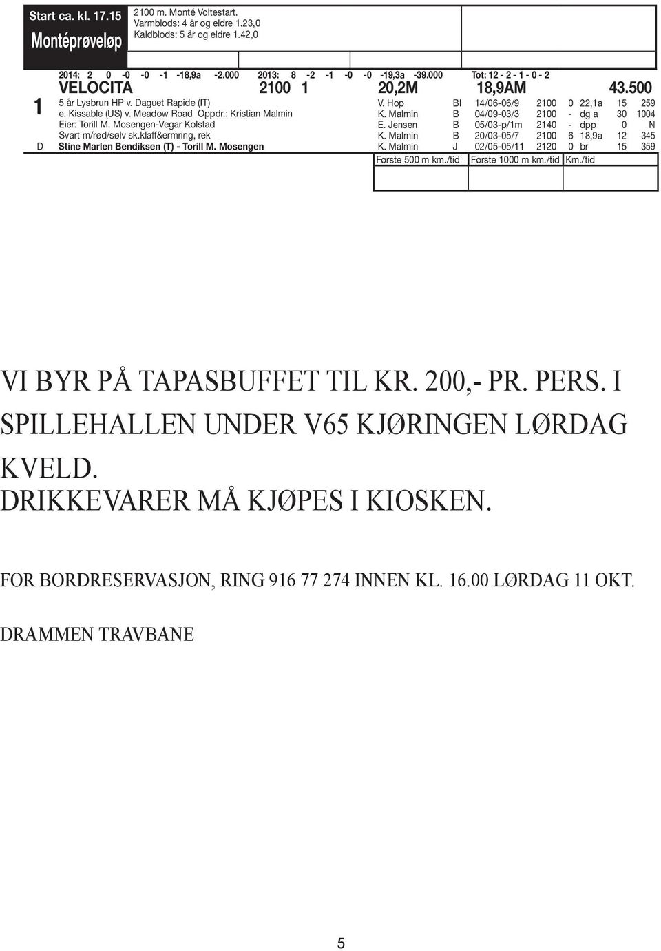 Mosengen-Vegar olstad Svart m/rød/sølv sk.klaff&ermring, rek Stine Marlen Bendiksen (T) - Torill M. Mosengen V. Hop 14/06-06/9 2100 0 22,1a 15 259. Malmin B 04/09-03/3 2100 - dg a 30 1004 E.