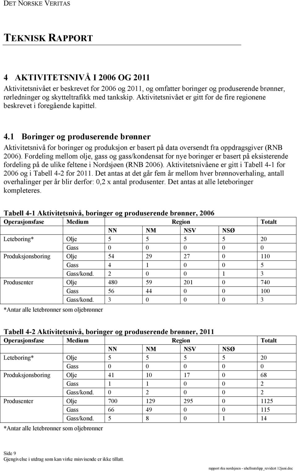 1 Boringer og produserende brønner Aktivitetsnivå for boringer og produksjon er basert på data oversendt fra oppdragsgiver (RNB 2006).