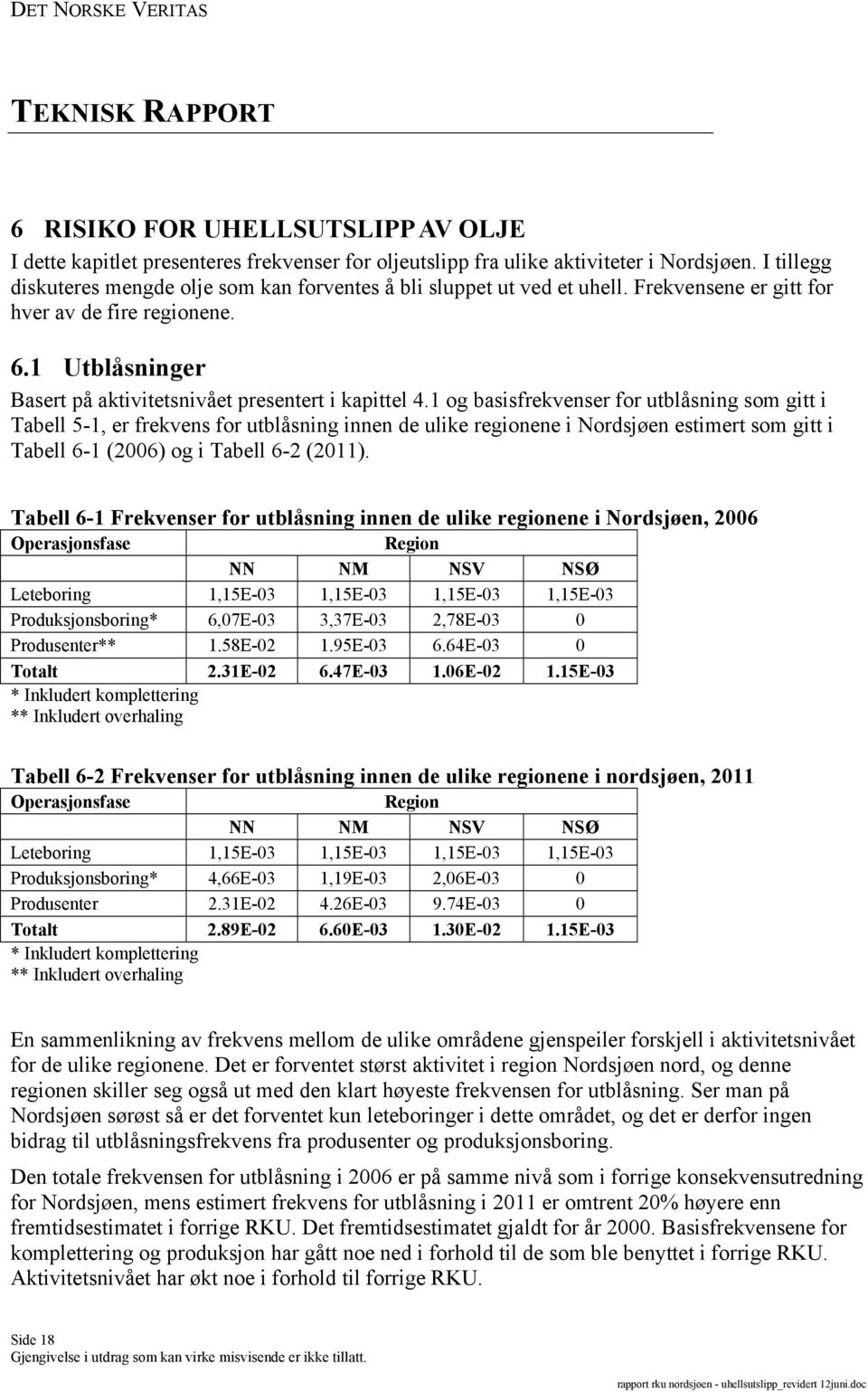 1 Utblåsninger Basert på aktivitetsnivået presentert i kapittel 4.