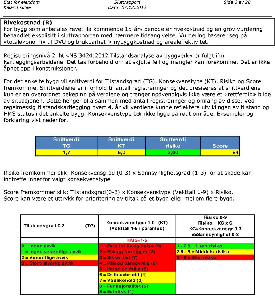 Registreringsnivå 2 iht «NS 3424:2012 Tilstandsanalyse av byggverk» er fulgt ifm kartleggingsarbeidene. Det tas forbehold om at skjulte feil og mangler kan forekomme.