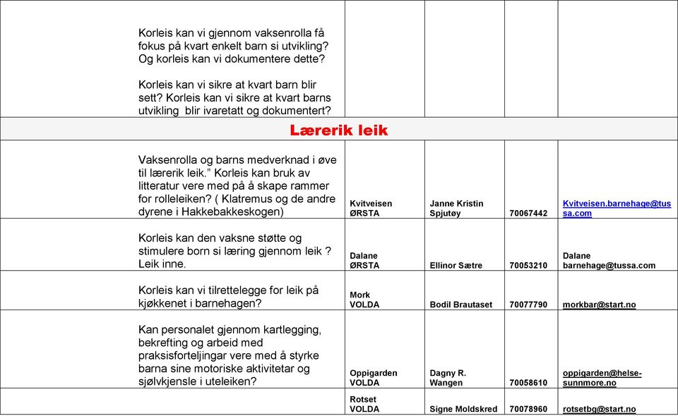 Korleis kan bruk av litteratur vere med på å skape rammer for rolleleiken? ( Klatremus og de andre dyrene i Hakkebakkeskogen) Kvitveisen Janne Kristin Spjutøy 70067442 Kvitveisen.@tus sa.