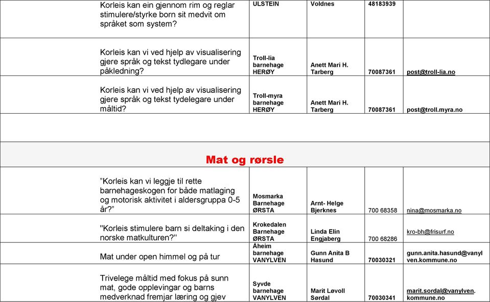 Korleis kan vi ved hjelp av visualisering gjere språk og tekst tydelegare under måltid? Troll-lia Troll-myra 