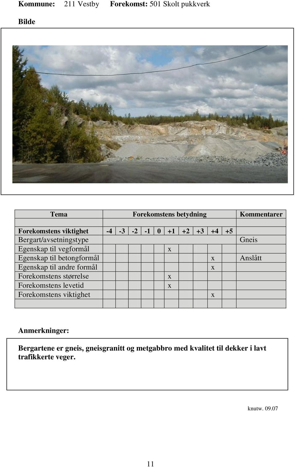 Anslått Bergartene er gneis, gneisgranitt og