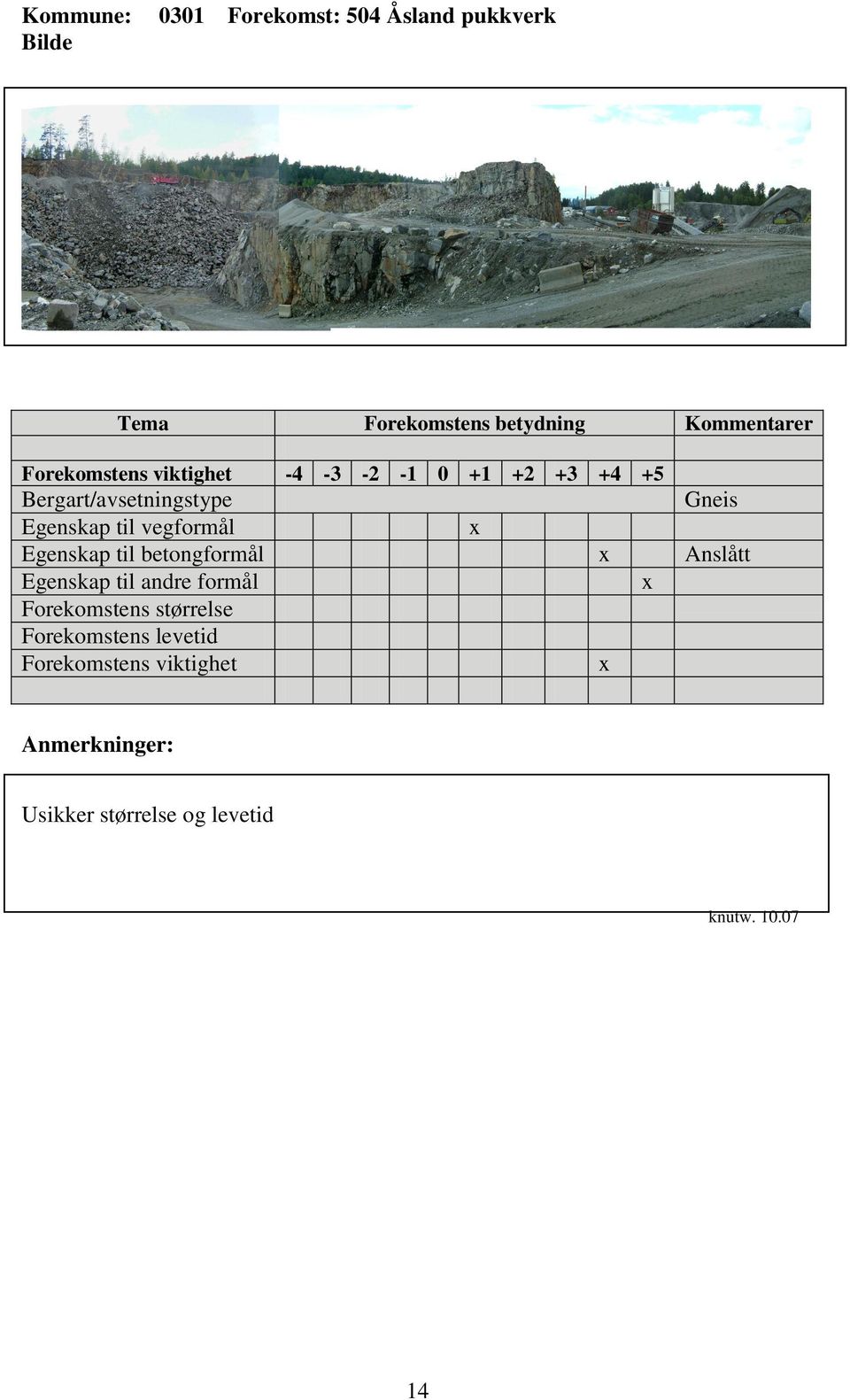 til betongformål Anslått Usikker