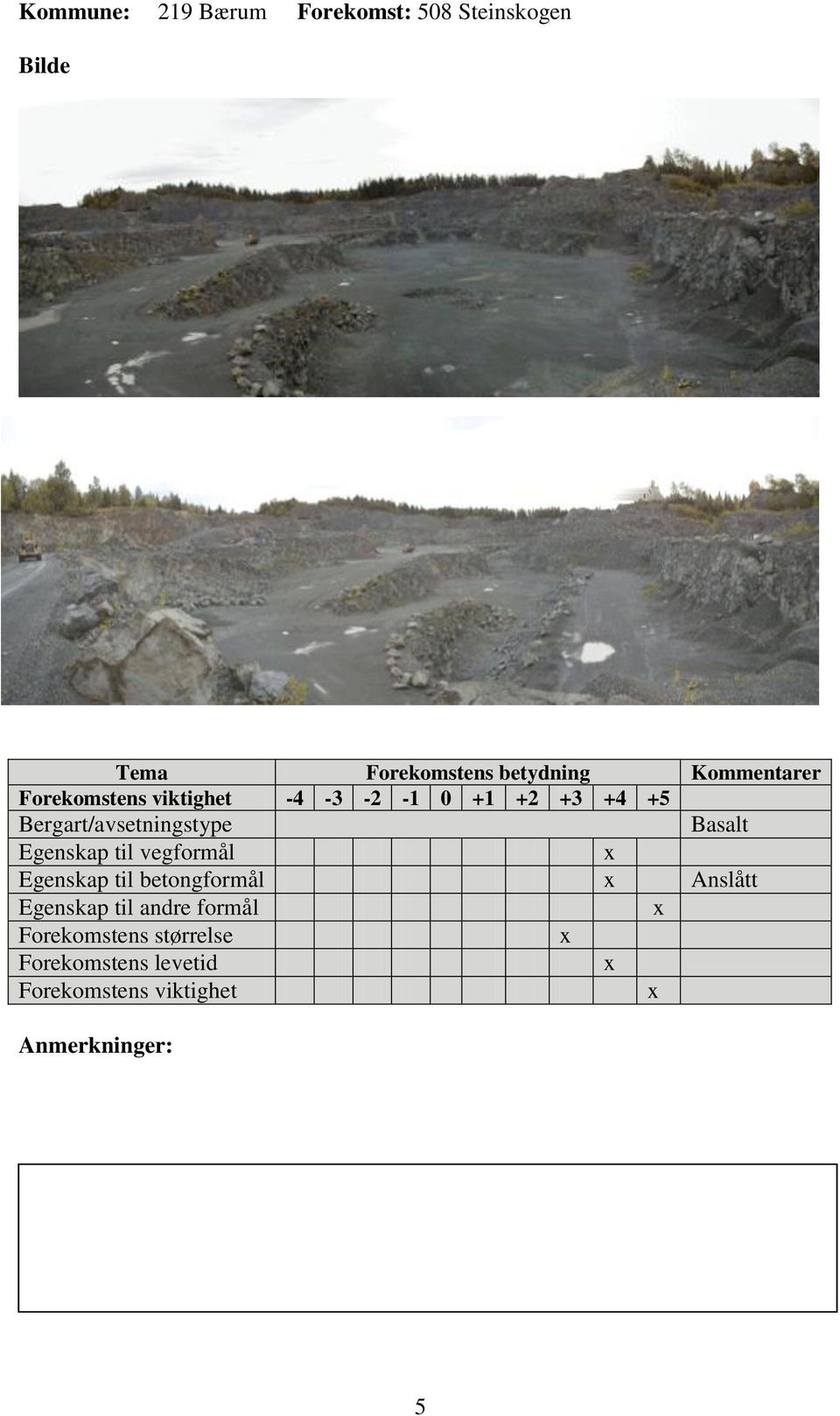 Steinskogen Basalt