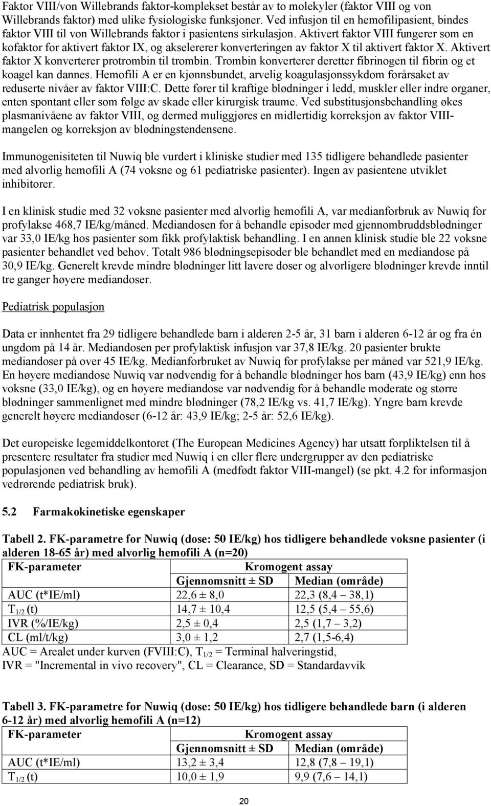 Aktivert faktor VIII fungerer som en kofaktor for aktivert faktor IX, og akselererer konverteringen av faktor X til aktivert faktor X. Aktivert faktor X konverterer protrombin til trombin.