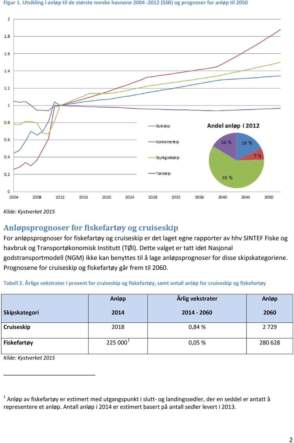 laget egne rapporter av hhv SINTEF Fiske og havbruk og Transportøkonomisk Institutt (TØI).