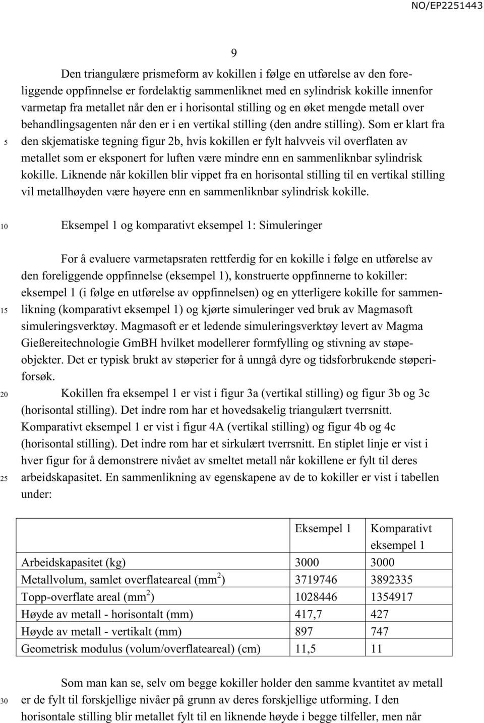 Som er klart fra den skjematiske tegning figur 2b, hvis kokillen er fylt halvveis vil overflaten av metallet som er eksponert for luften være mindre enn en sammenliknbar sylindrisk kokille.