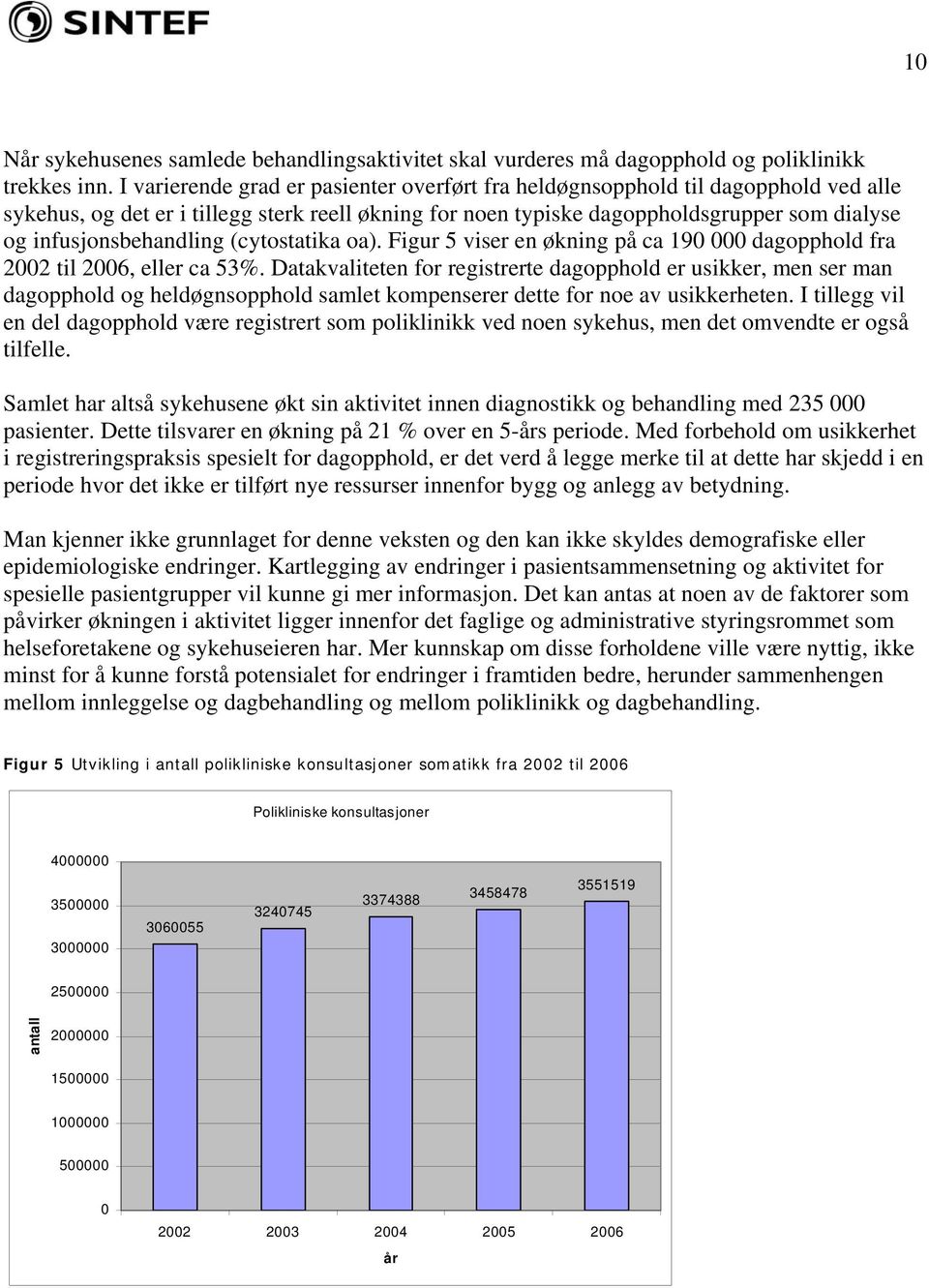 infusjonsbehandling (cytostatika oa). Figur 5 viser en økning på ca 190 000 dagopphold fra 2002 til 2006, eller ca 53%.