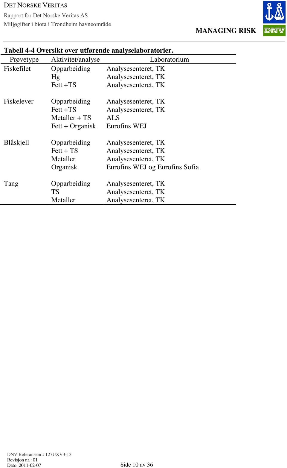Fiskelever Opparbeiding Analysesenteret, TK Fett +TS Analysesenteret, TK Metaller + TS ALS Fett + Organisk Eurofins WEJ Blåskjell Opparbeiding