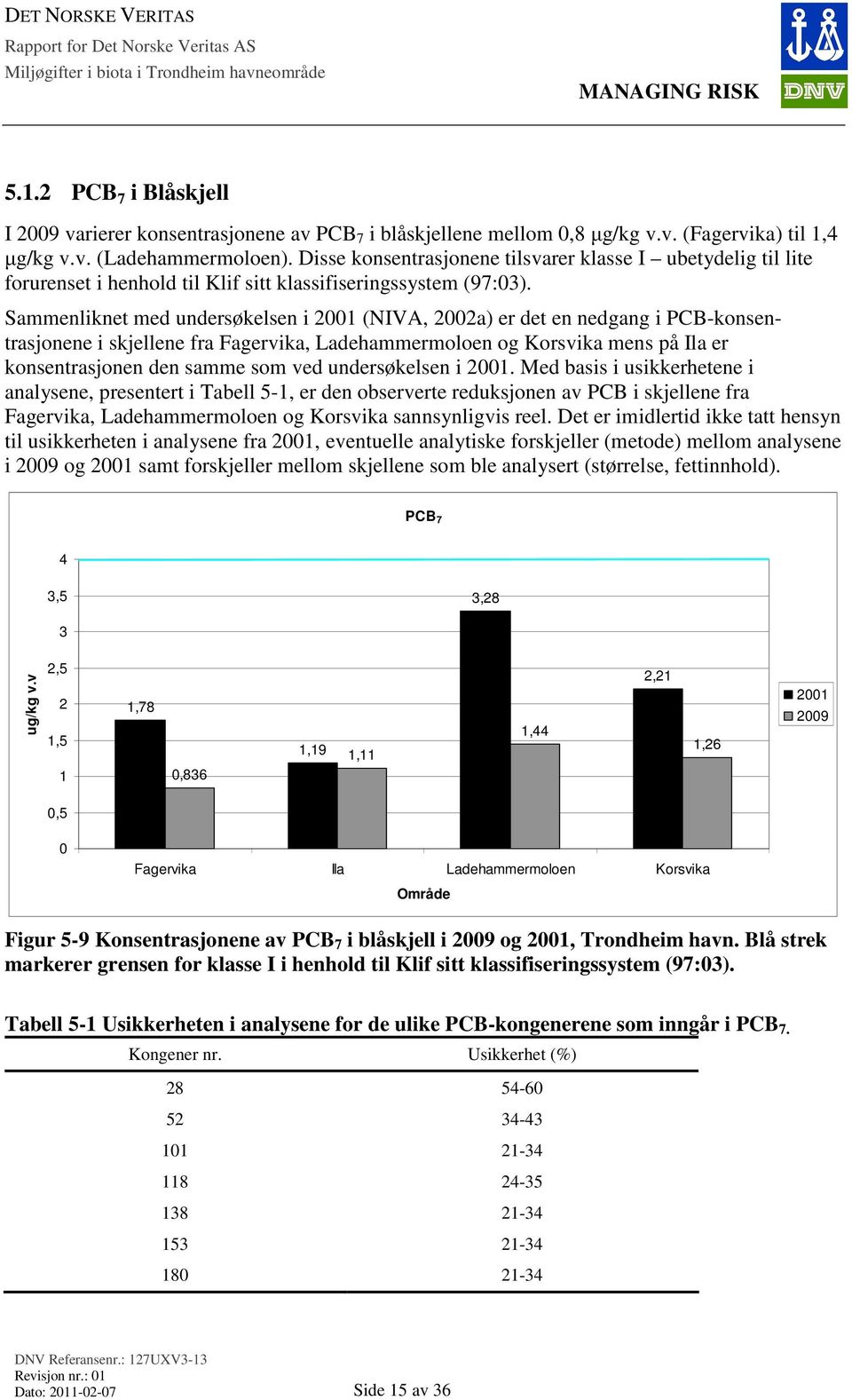 Sammenliknet med undersøkelsen i 2001 (NIVA, 2002a) er det en nedgang i PCB-konsentrasjonene i skjellene fra Fagervika, Ladehammermoloen og Korsvika mens på Ila er konsentrasjonen den samme som ved