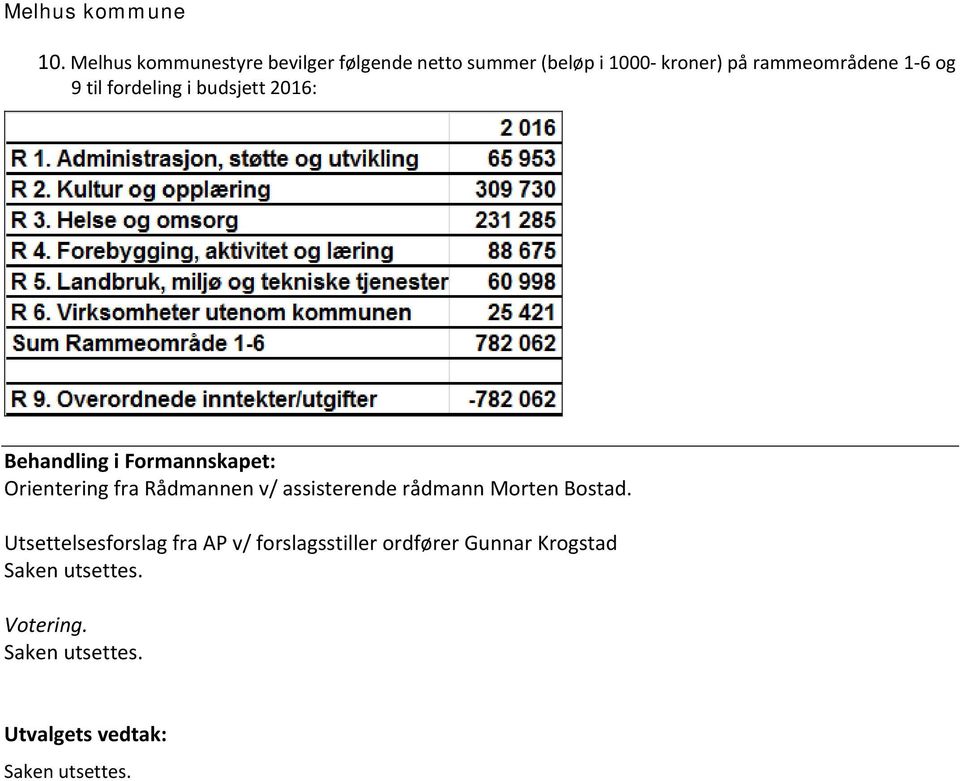 v/ assisterende rådmann Morten Bostad.