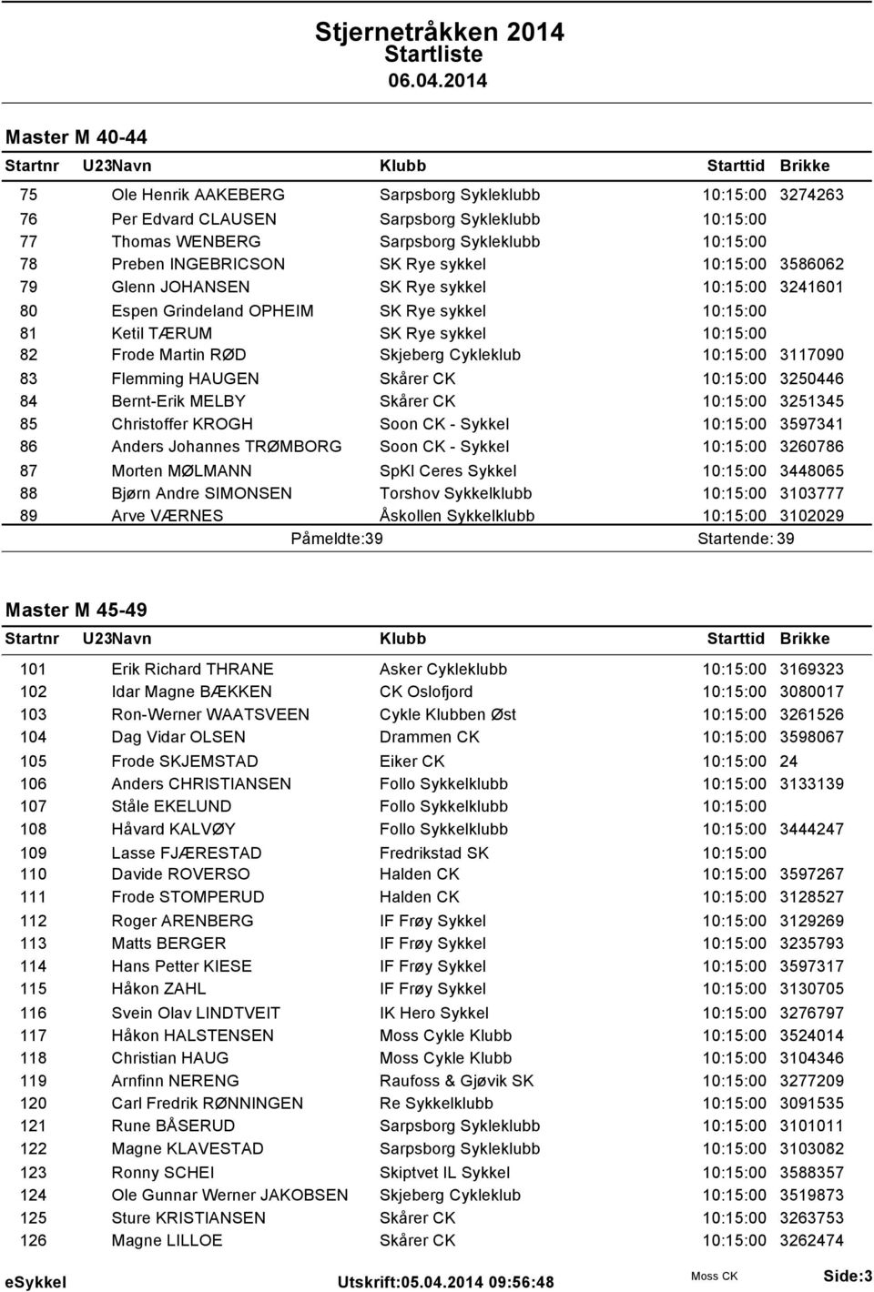 Cykleklub 10:15:00 3117090 83 Flemming HAUGEN Skårer CK 10:15:00 3250446 84 Bernt-Erik MELBY Skårer CK 10:15:00 3251345 85 Christoffer KROGH Soon CK - Sykkel 10:15:00 3597341 86 Anders Johannes