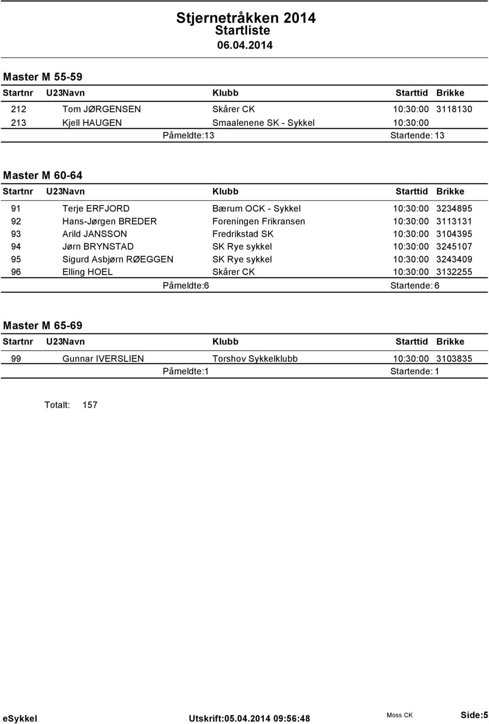 94 Jørn BRYNSTAD SK Rye sykkel 10:30:00 3245107 95 Sigurd Asbjørn RØEGGEN SK Rye sykkel 10:30:00 3243409 96 Elling HOEL Skårer CK 10:30:00 3132255
