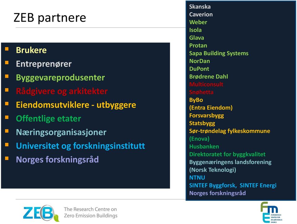 Systems NorDan DuPont Brødrene Dahl Multiconsult Snøhetta ByBo (Entra Eiendom) Forsvarsbygg Statsbygg Sør trøndelag fylkeskommune