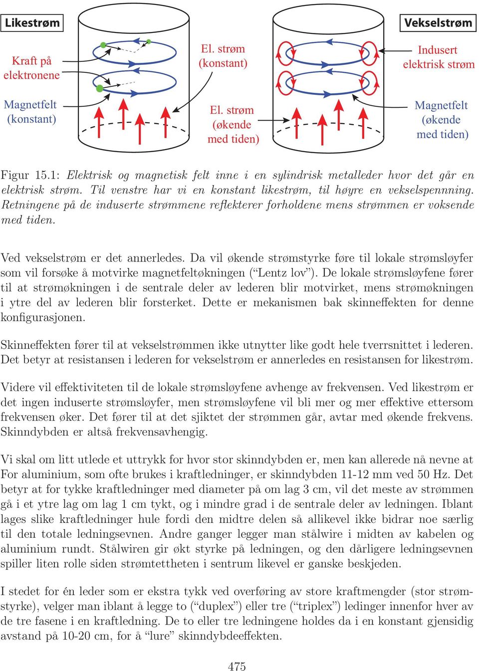 Retningene på de induserte strømmene reflekterer forholdene mens strømmen er voksende med tiden. Ved vekselstrøm er det annerledes.