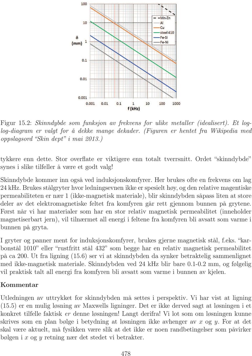 Ordet skinndybde synes i slike tilfeller å være et godt valg! Skinndybde kommer inn også ved induksjonskomfyrer. Her brukes ofte en frekvens om lag 24 khz.