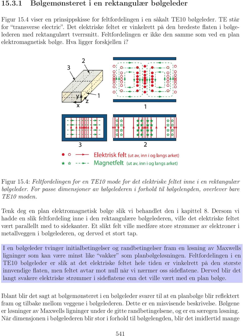 Hva ligger forskjellen i? Figur 15.4: Feltfordelingen for en TE10 mode for det elektriske feltet inne i en rektangulær bølgeleder.