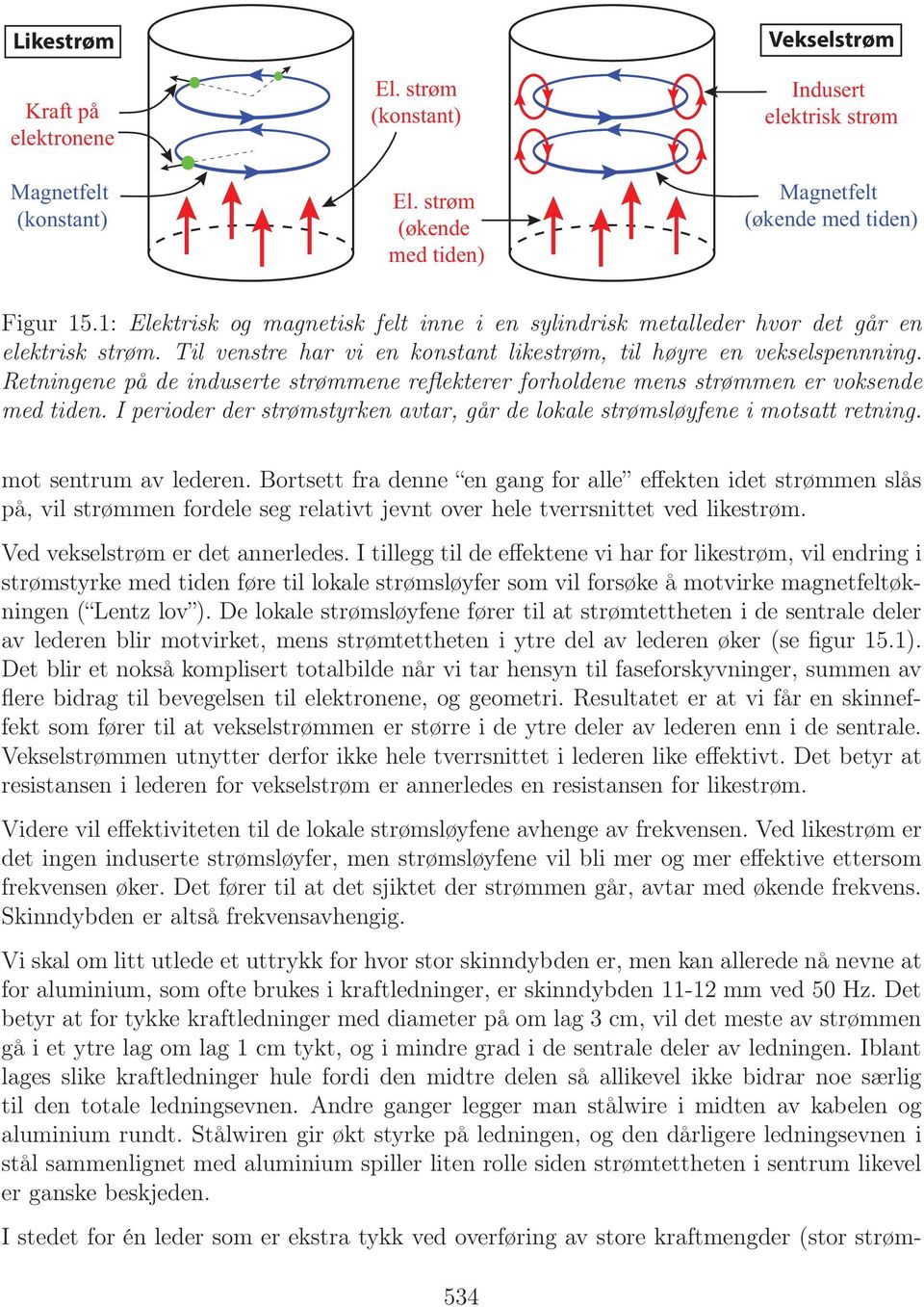 Retningene på de induserte strømmene reflekterer forholdene mens strømmen er voksende med tiden. I perioder der strømstyrken avtar, går de lokale strømsløyfene i motsatt retning.