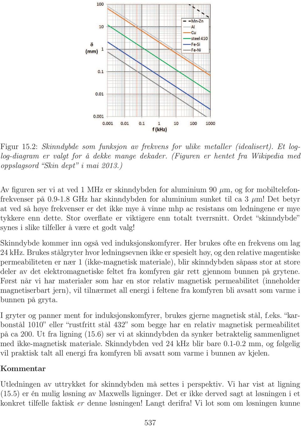 8 GHz har skinndybden for aluminium sunket til ca 3 µm! Det betyr at ved så høye frekvenser er det ikke mye å vinne mhp ac resistans om ledningene er mye tykkere enn dette.